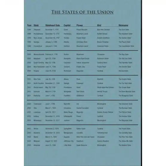 Whitman Deluxe 1999-2009 Commemorative Quarters Coin Folder P&D-state of the union 1 image view-20205