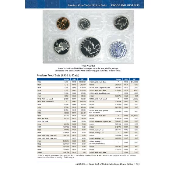 US Coins Mega Red Book-Modern Proofs-page 933-image view-21750