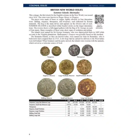America 250 coin guide page 6-21755