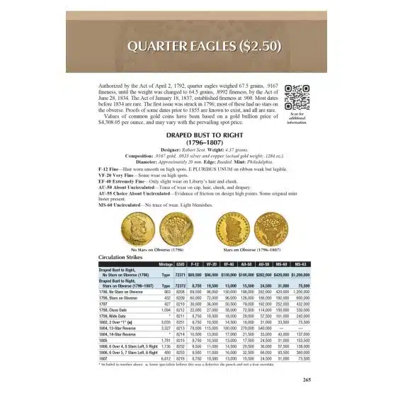 Quarter Eagles page 265-21752
